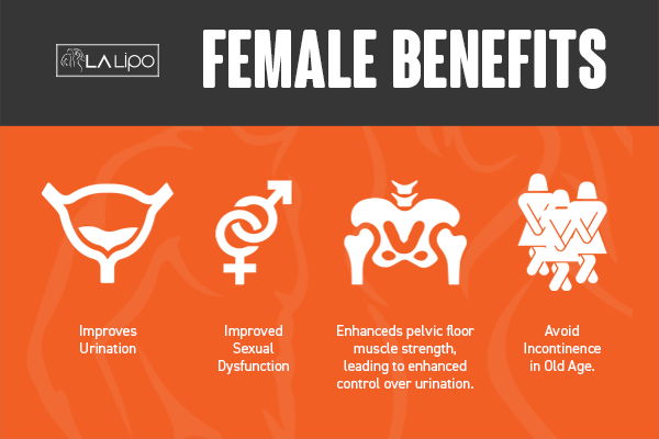 See our incontinence treatment prices and plans from LA LIPO Scottish