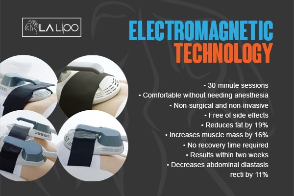 Benefits of LA-EMS Body Sculpting Treatment Scottish