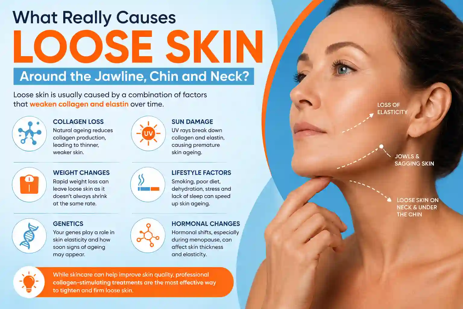 What Really Causes Loose Skin Around the Jawline, Chin and Neck Scottish?